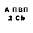 Кодеиновый сироп Lean Purple Drank Andriy Kolokov